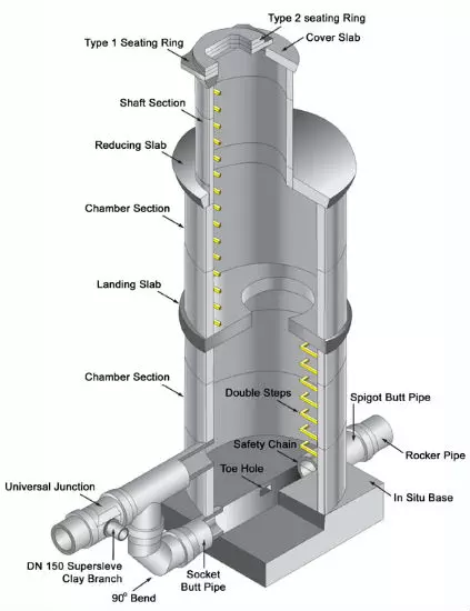 MANHOLES: THE ULTIMATE RESOURCE