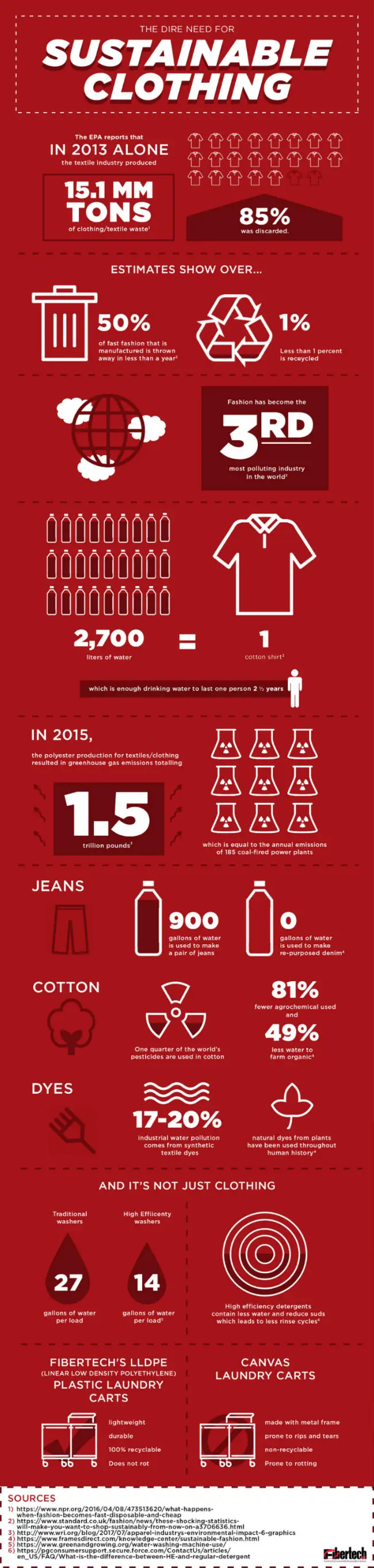 Infographic] What your clothes' colors say about you. - Shelton Clothiers